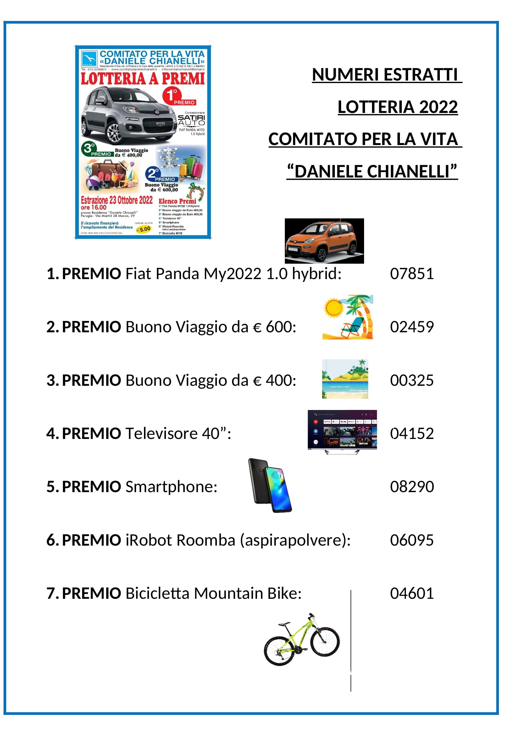 Numeri estratti_lotteria2022